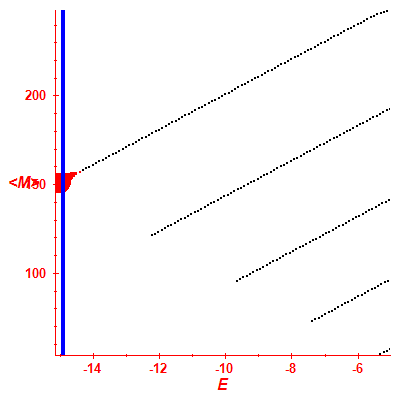 Peres lattice <M>